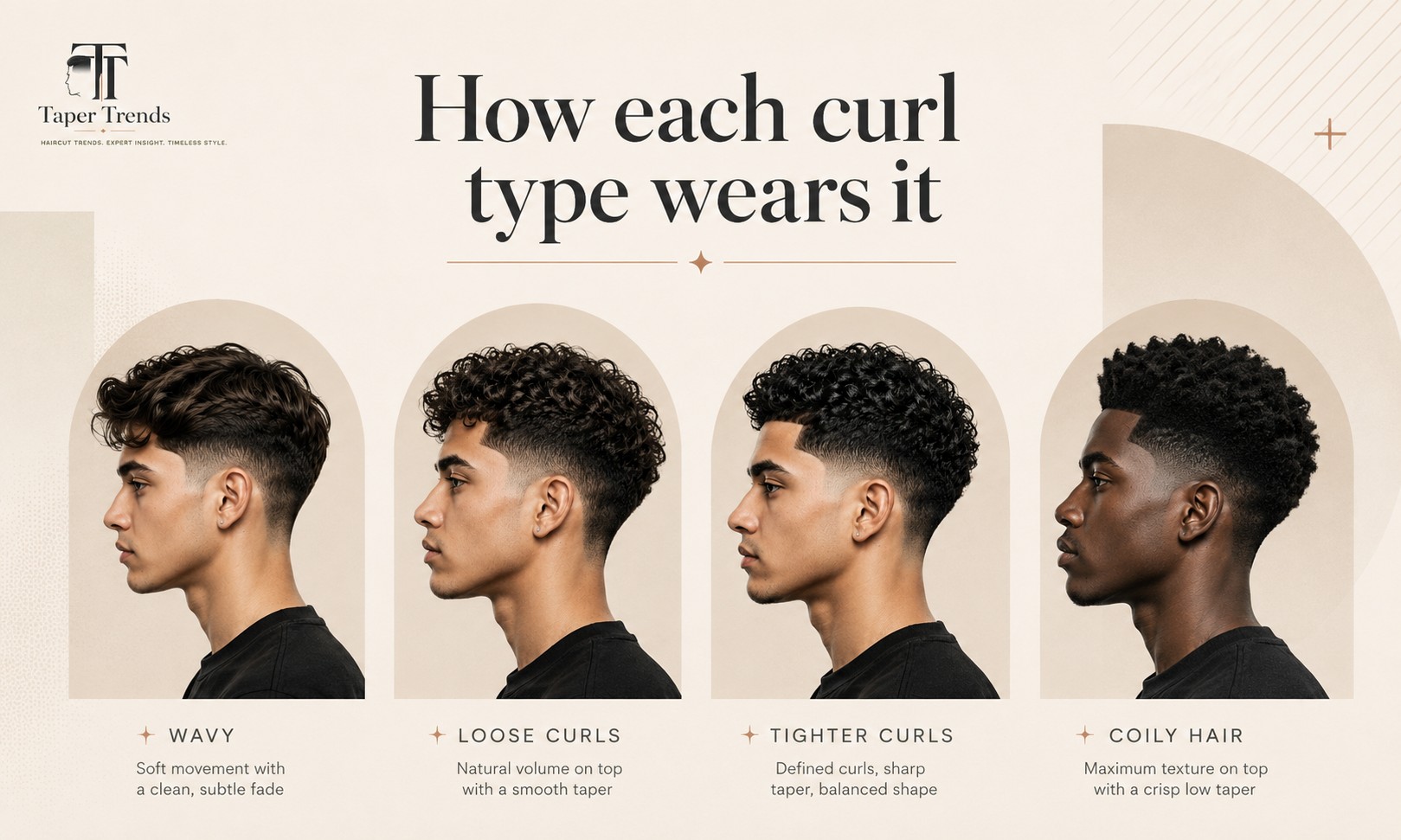 A curly low taper fade shown across curl types — waves, loose 3-type curls, tight 3C curls, and coily 4-type hair over the same low fade.